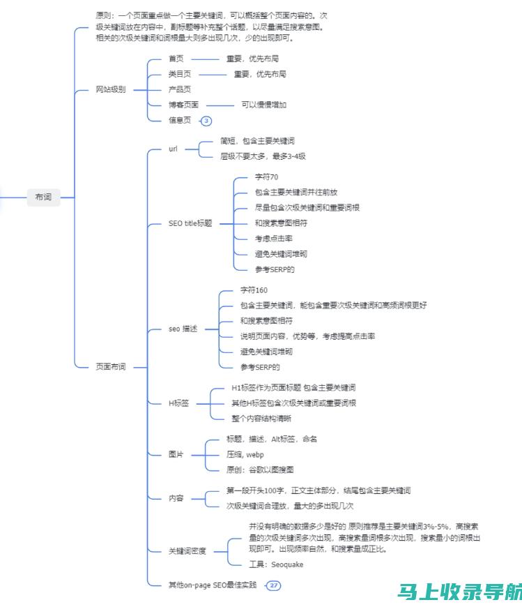 关键词研究在SEO优化中的重要性及实施方法