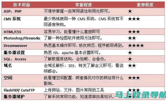 站长经验分享：大作文写作中的语言运用与修饰技巧